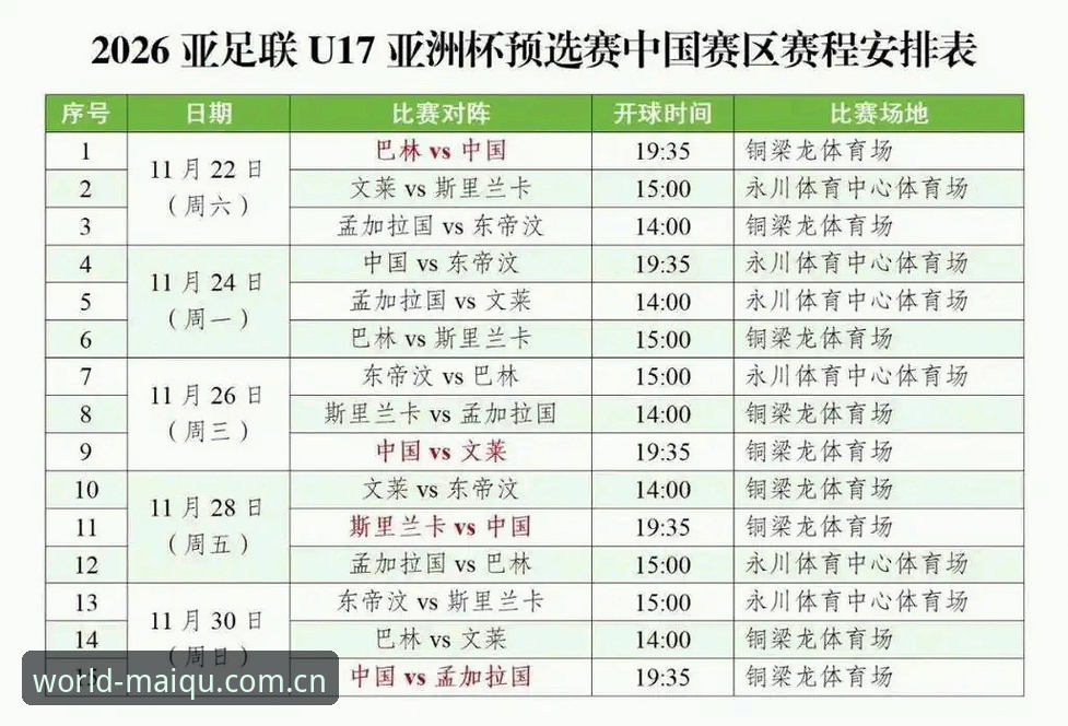 U17世界杯抽签揭晓：掌握国足未来之星竞猜热点的实用指南