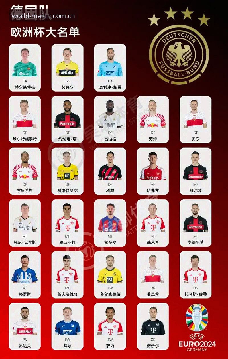 从德国队2026世界杯大名单看买球软件推荐常见问题：诺伊尔回归与新生代崛起完整指南